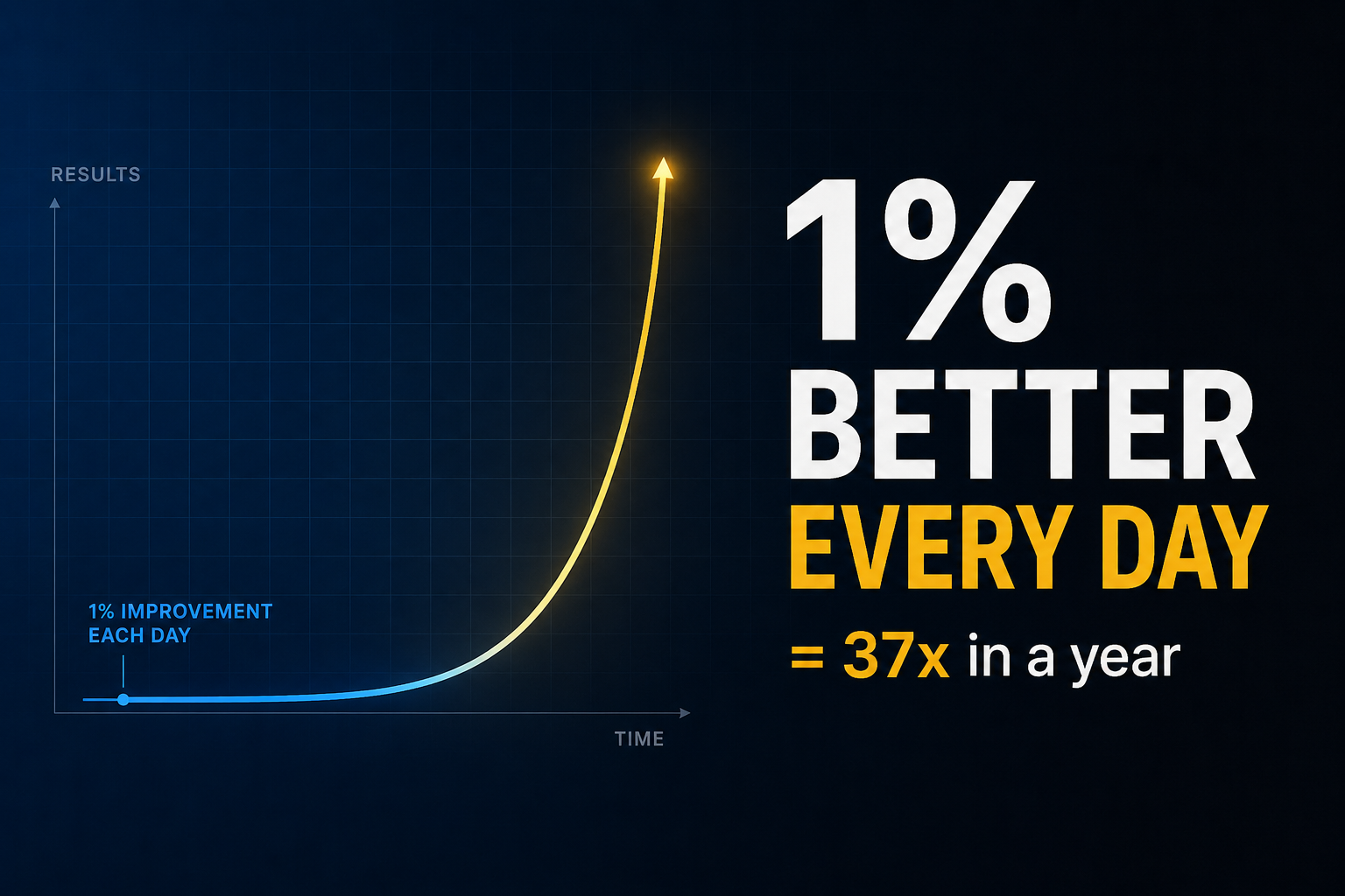 1-percent-rule-compound-success